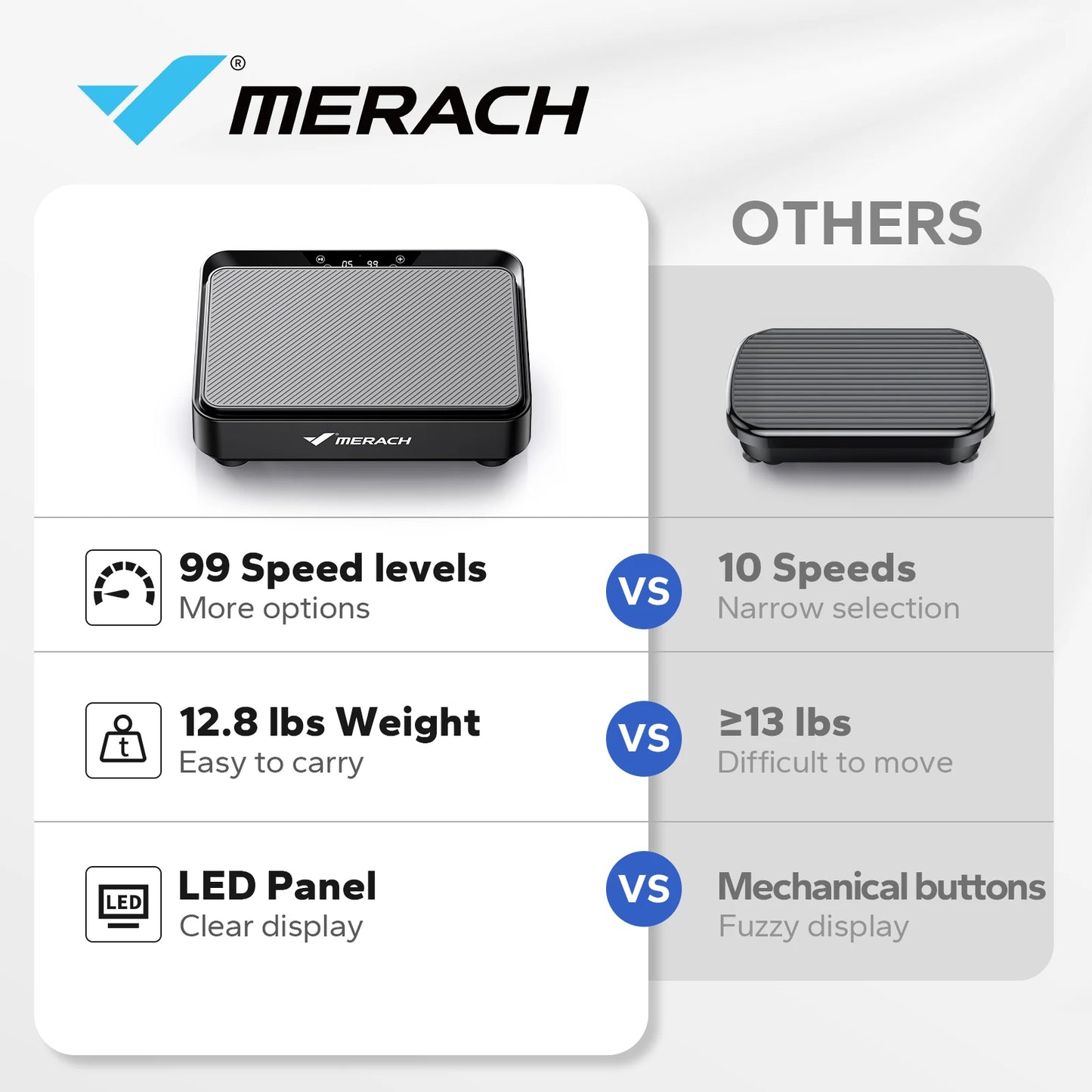 MERACH Vibration Plate Exercise Machine For Lymphatic Drainage Relief Performance