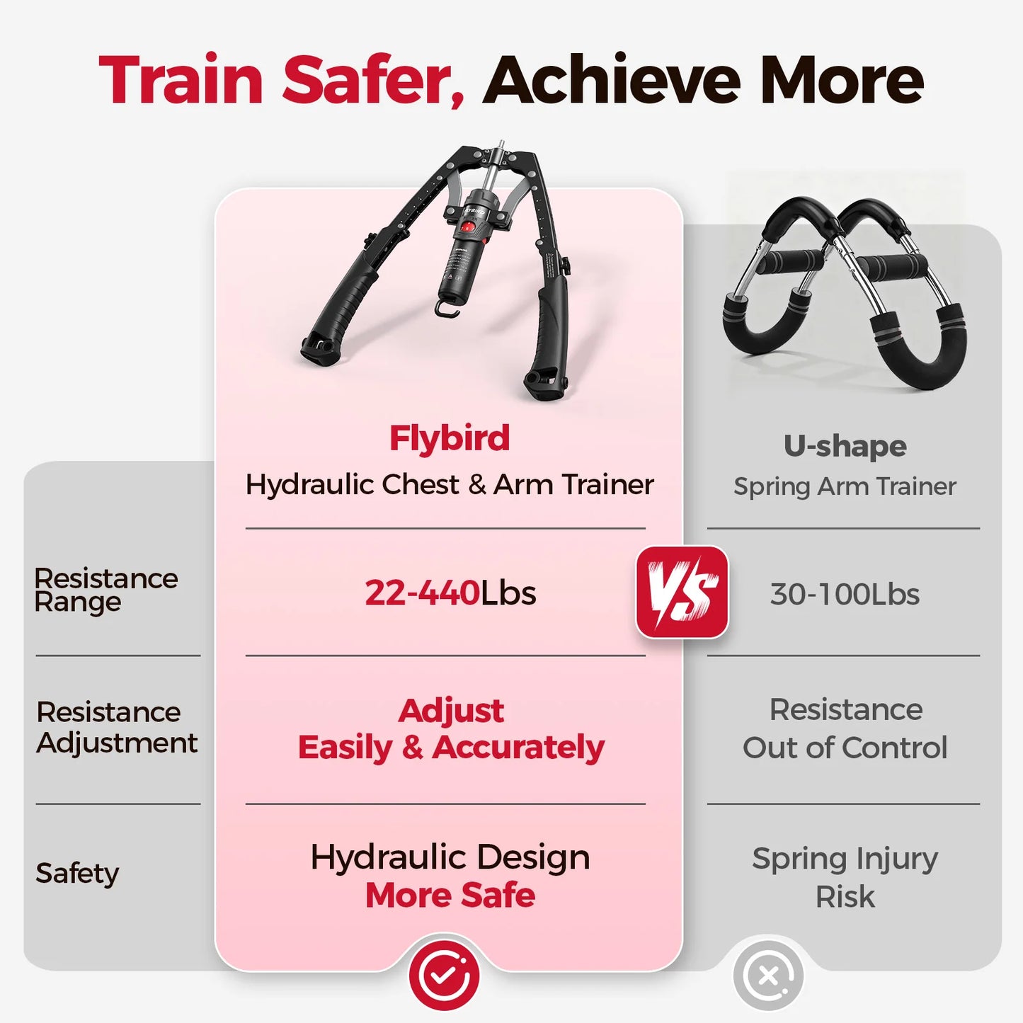 FED Fitness Hydraulic Arm Exerciser And Ab Roller Trainer Workout