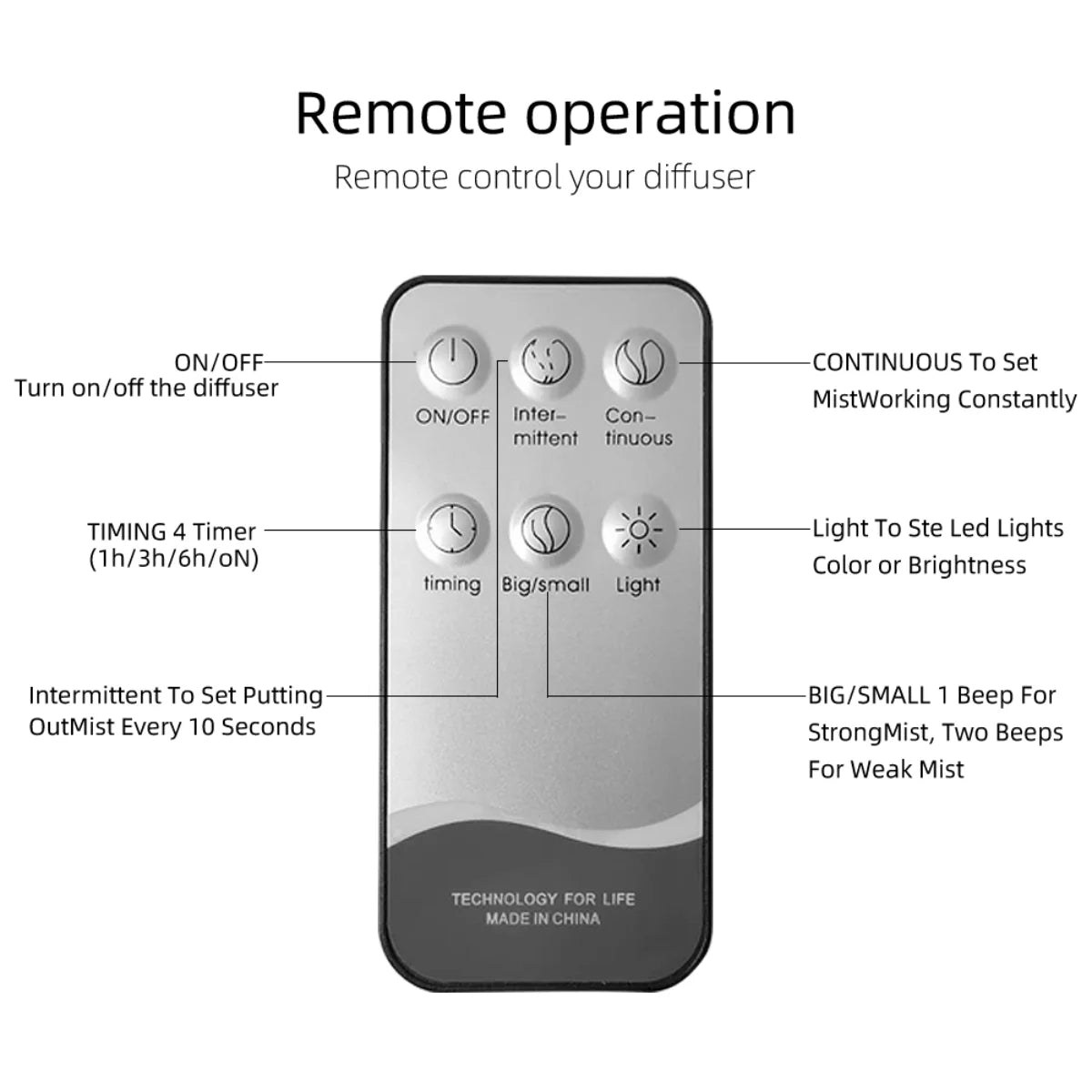 LISM Ultra Quiet Essential Oil Diffuser With Remote And LED