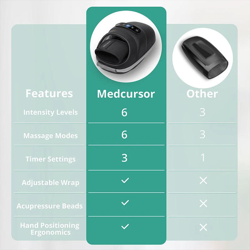 Medcursor Wireless Hand Massager With Air Compression Palm Acupoint Heat