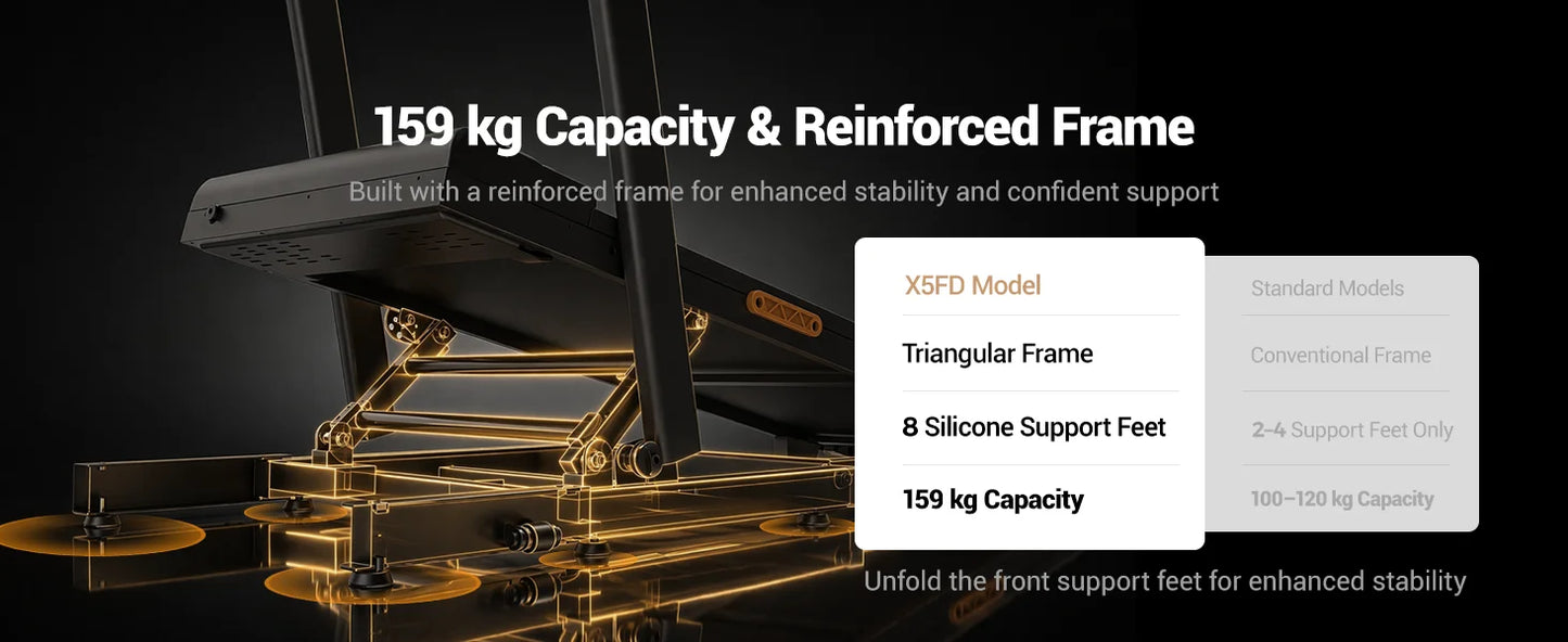 UMAY Folding Treadmill With 15 Percent Incline And 3.0HP Motor