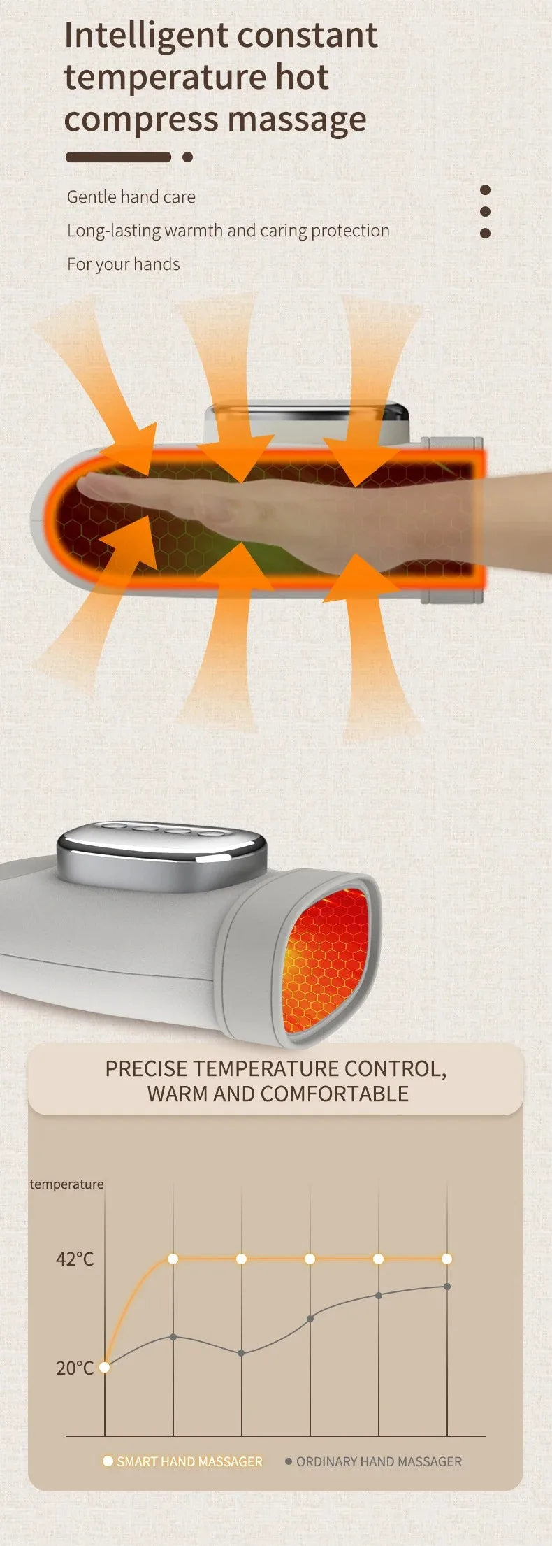 Hand Massager With Heat Airbag Compression Carpal Tunnel Wrist Kneading