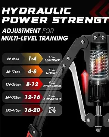 Yes4All Wrist And Forearm Blaster For Grip Strength Training