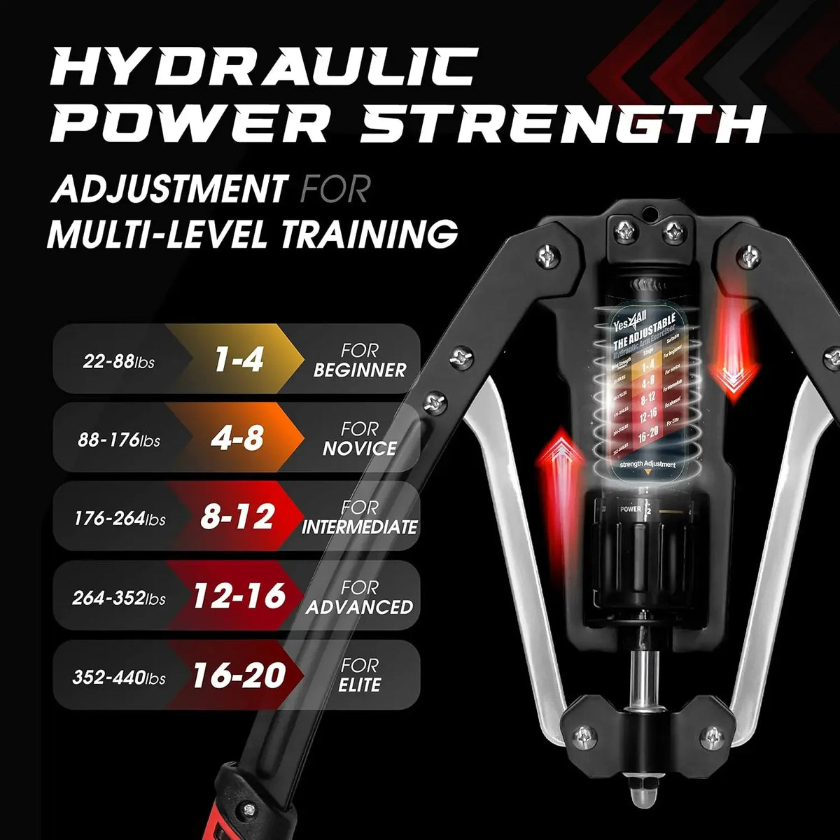 Yes4All Wrist And Forearm Blaster For Grip Strength Training