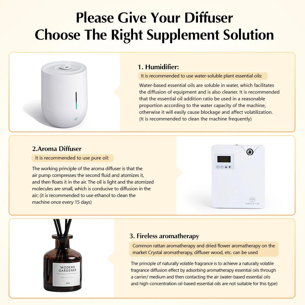 NAMSTE Aroma Diffuser With WiFi App Control For Home