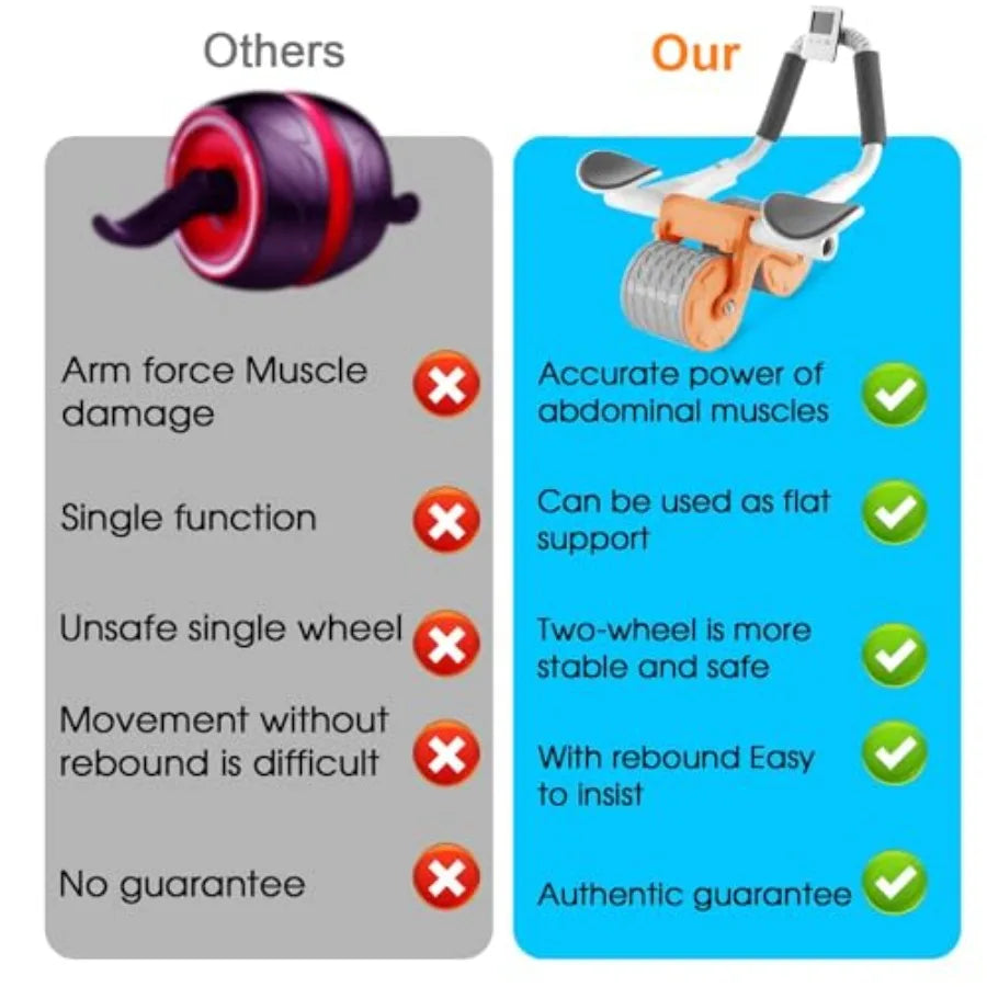 Automatic Rebound Ab Roller Wheel With Knee Mat Elbow Support