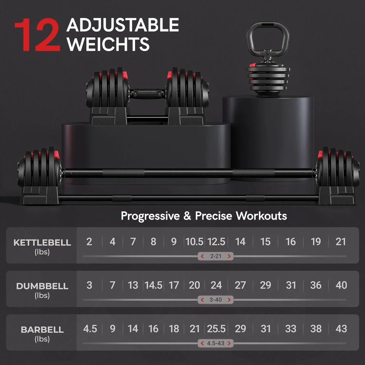KERDOM Adjustable Dumbbell Set Barbell Kettlebell Push Up Stand