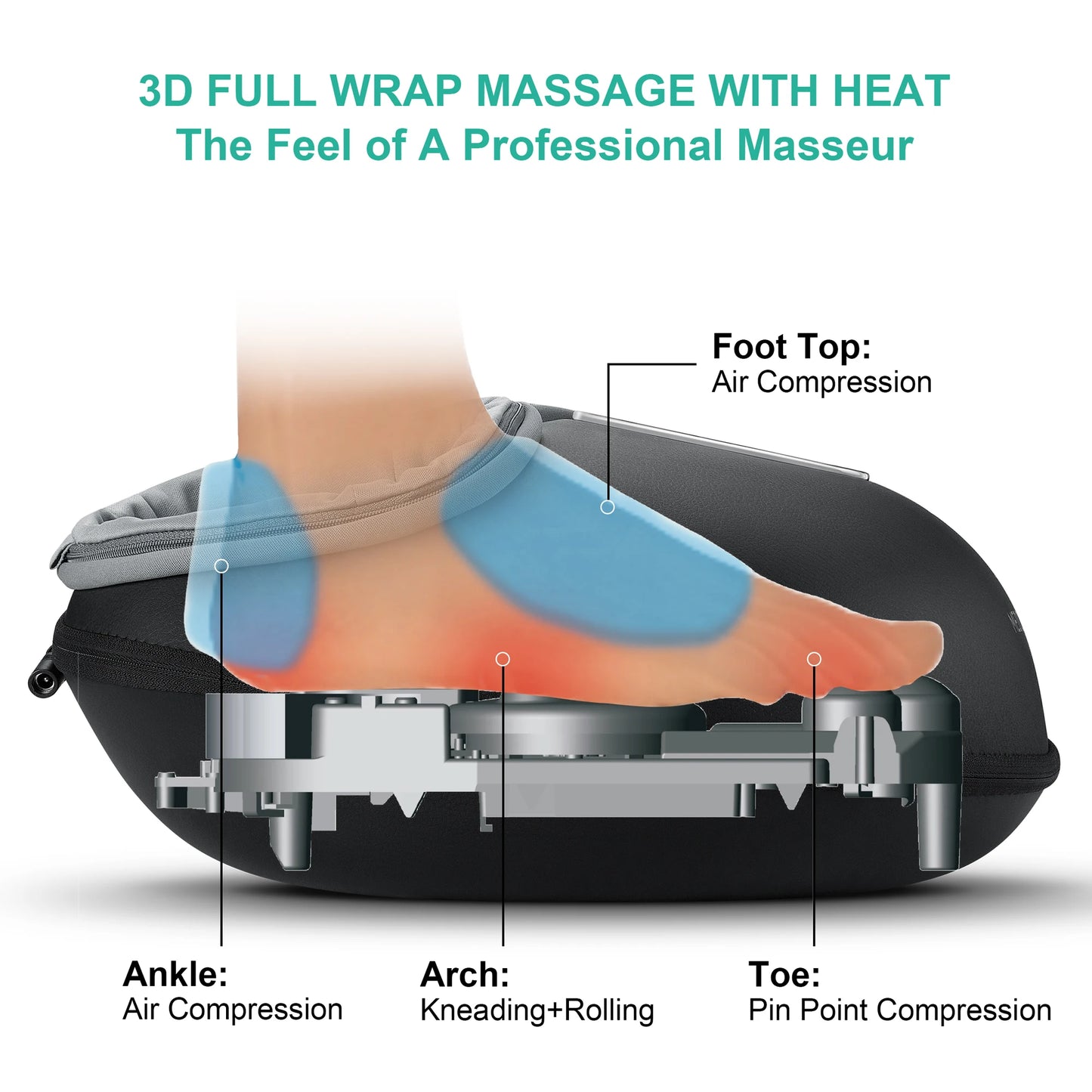 Medcursor Shiatsu Foot MassagerUnit With Thermal Heat Roller Comprehensive Relief