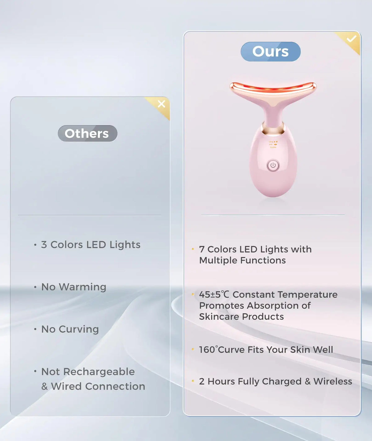 Face Neck Massager,7-in-1 LED Lights Facial Tool for Home Skincare Device,Rose Gold Massage
