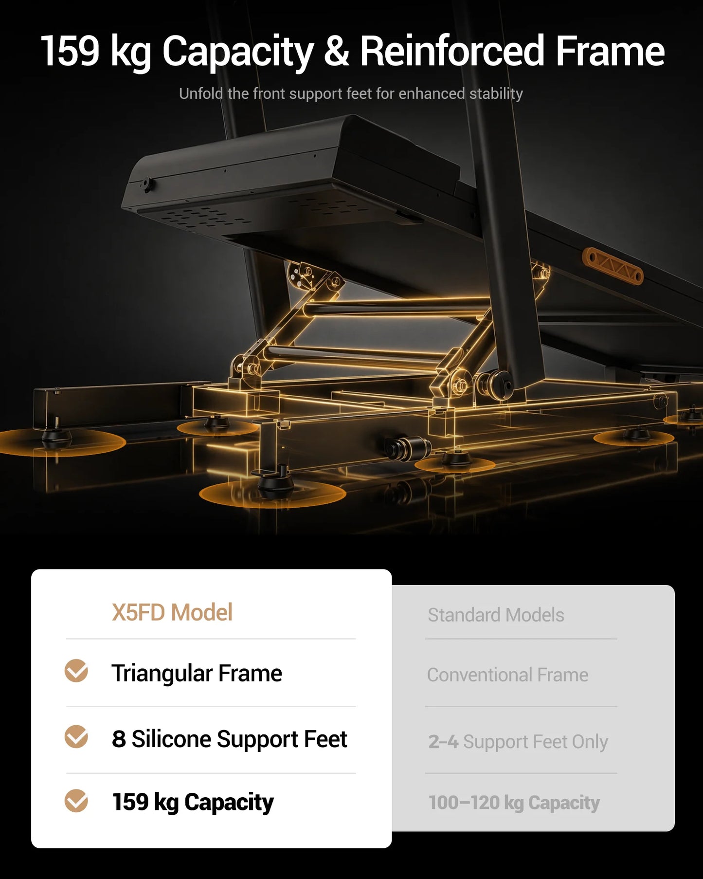 UMAY Folding Treadmill With 15 Percent Incline And 3.0HP Motor