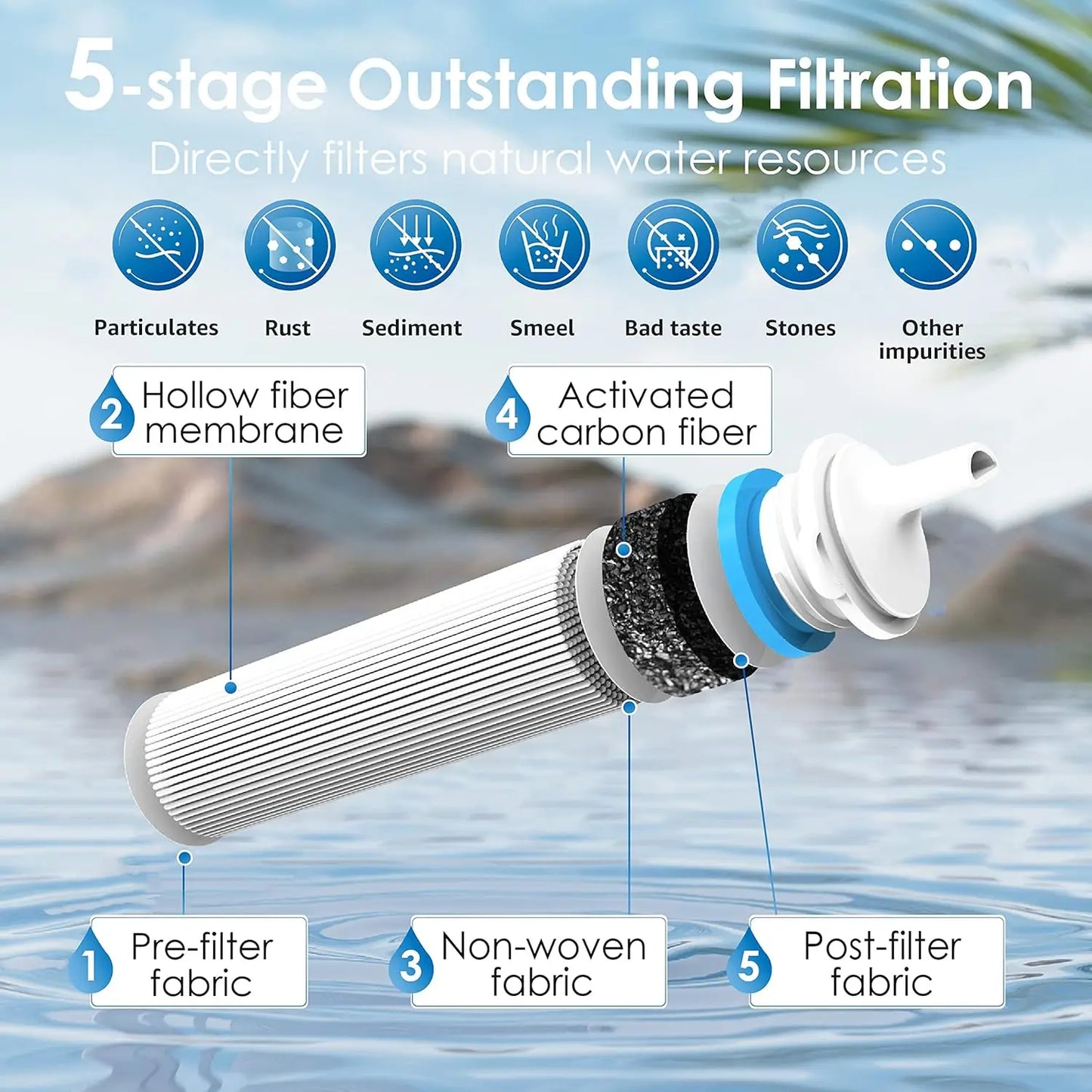 Waterdrop Gravity Water Filter Straw For Adventurous Camping Traveling Purification