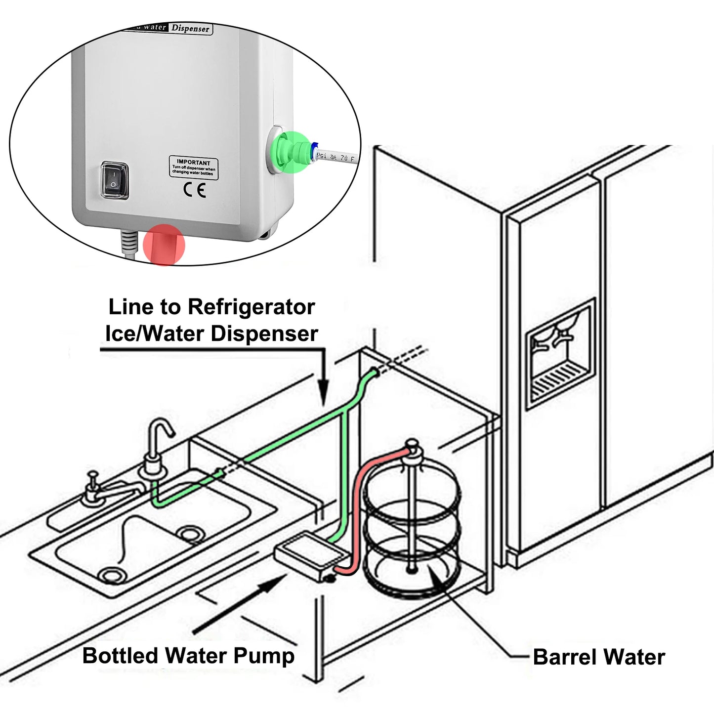SucceBuy Water Dispenser Pump System With Reverse Osmosis Filtration Enhancement