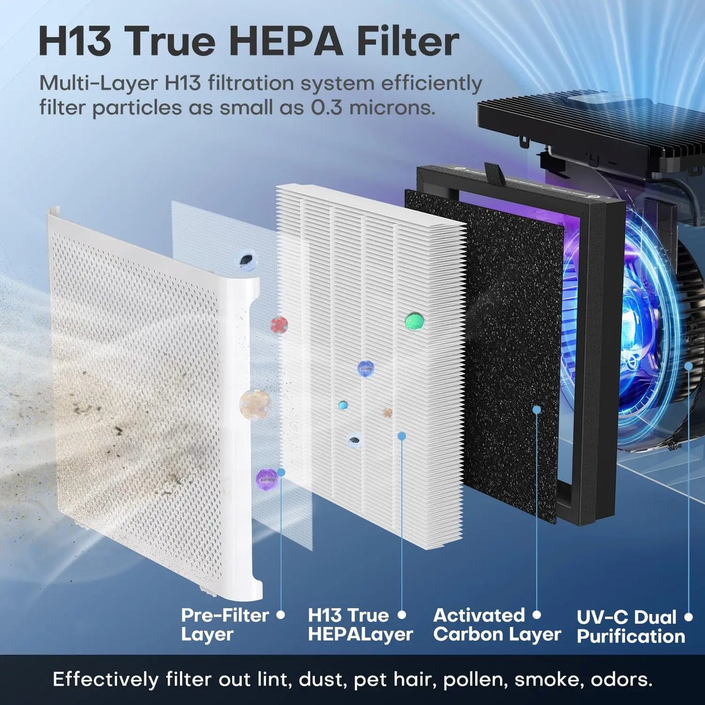 AROEVE Premium AirPurifier PurificationDevice H13TrueHEPA Sleep Timer AromaFragrance