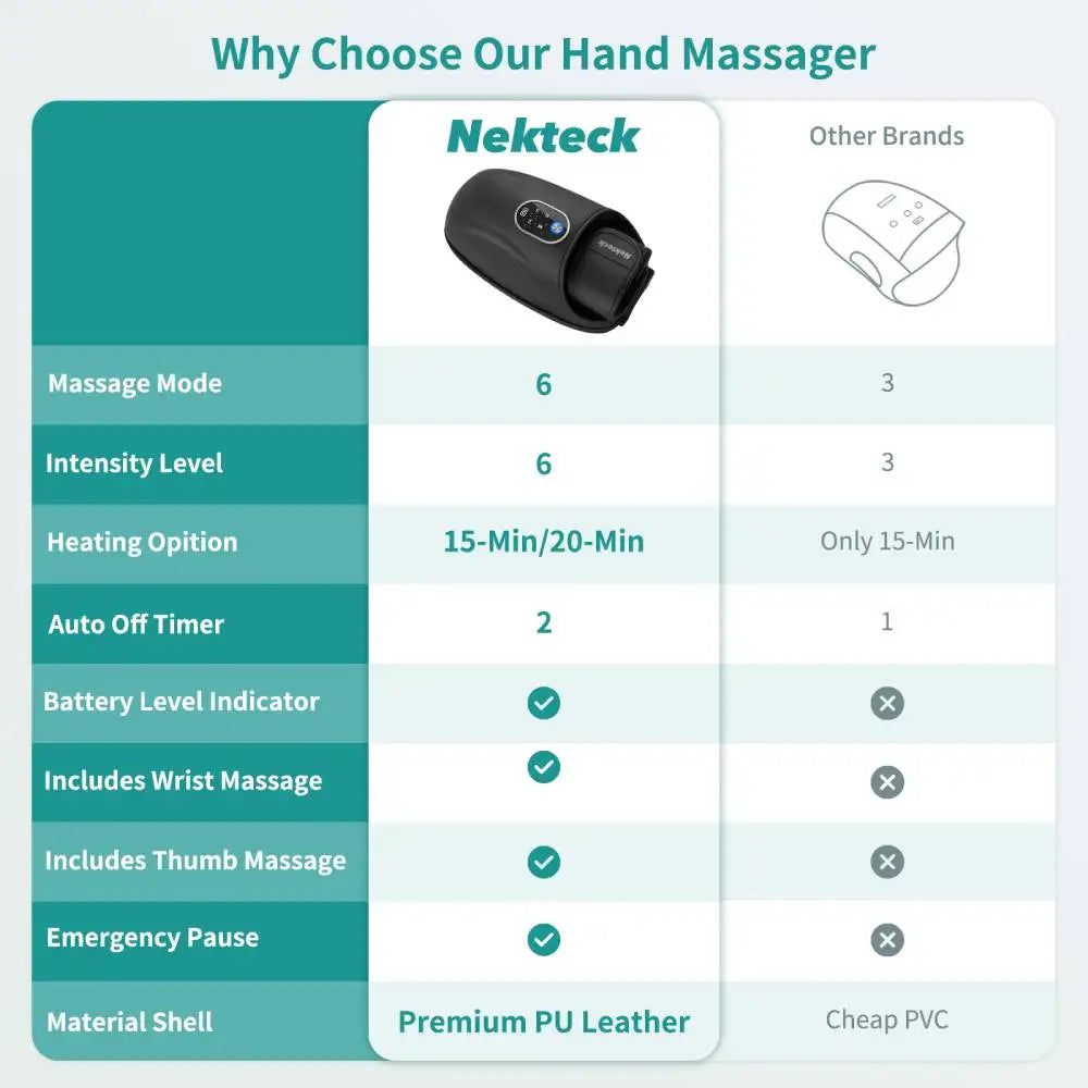 Nekteck Hand Massager Heat Compression Arthritis Relief