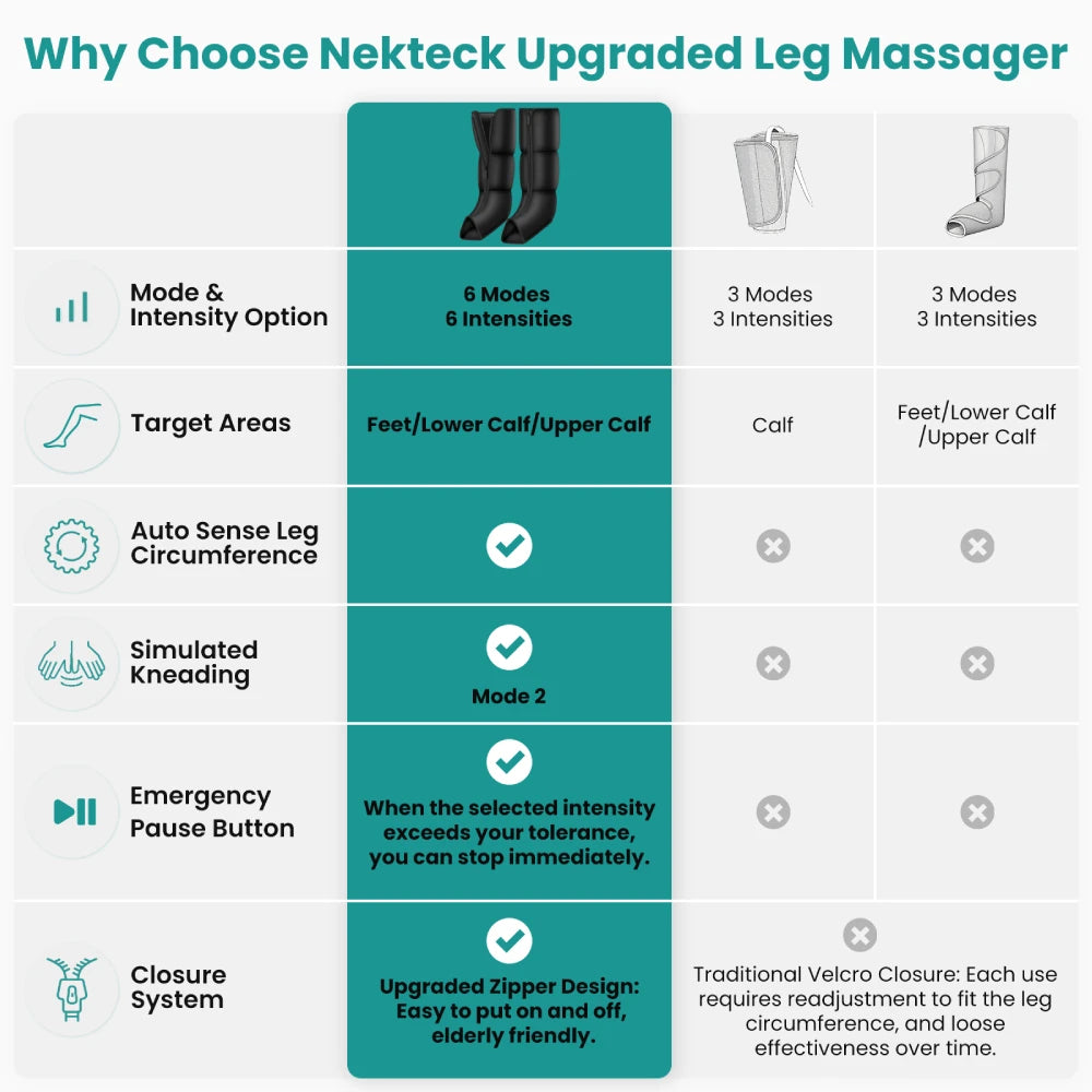 Nekteck Air Compression Leg Massager For Lymphedema